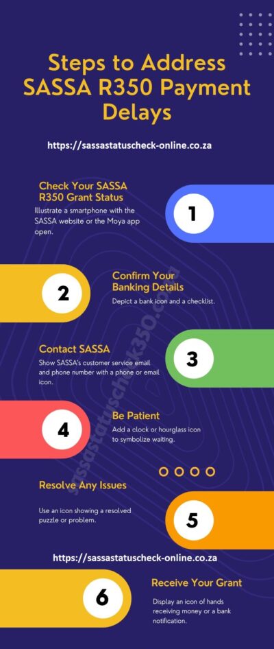 SASSA R350 Approved but No Payment